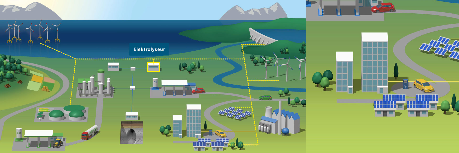 Projekte: Messefilm „Energiesystem 2050“ - komplexe Vorgänge des Energiesystems wurden übersichtlich aufbereitet